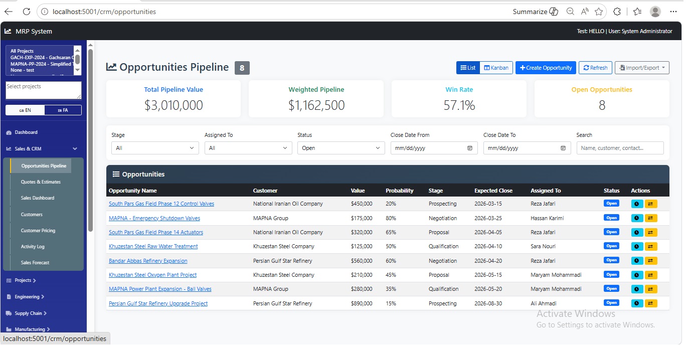 CRM/Sales Opportunity Pipeline